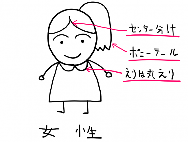 イラストを上手く描く方法 コツを学ぶ スパルタイラスト講座 を受けた感想 人生のレールってどこにあるの