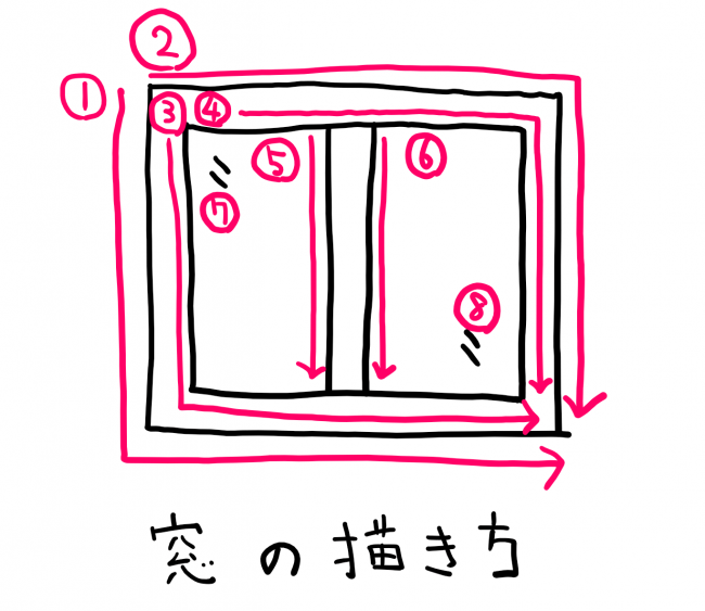 窓のイラストの描き方の順序