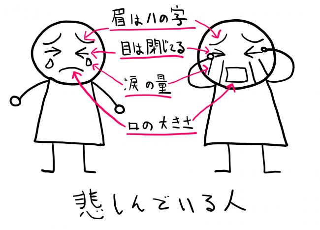 イラストを上手く描く方法 コツを学ぶ スパルタイラスト講座 を受けた感想 人生のレールってどこにあるの